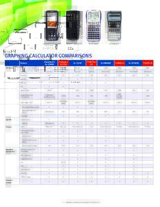 Graphing calculators / Mathematics / Programmable calculators / Mathematical analysis / Computing / TI-Nspire series / Casio ClassPad 300 / TI-84 Plus series / Function / Logarithm / Polynomial