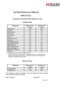 Certified Reference Material BAM-U013b Polycyclic aromatic hydrocarbons in soil Certified Values Measurand Naphthalene