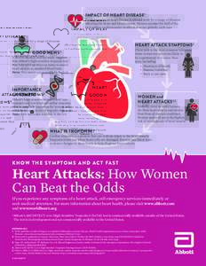 IMPACT OF HEART DISEASE1  Cardiovascular or heart disease is a broad term for a range of diseases affecting the heart and blood vessels. Women account for half of the 16.5 million cardiovascular deaths that occur globall