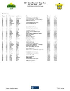 2014 Green Mountain Stage Race Aug[removed]Sept. 1, 2014 GENERAL CLASSIFICATION Men 4/5 Masters Place