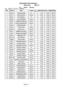 Dinabandhu Mahavidyalaya Merit List : [removed]Date: Saturday, 21 June, 2014  B.A