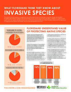 WHAT FLORIDIANS THINK THEY KNOW ABOUT  INVASIVE SPECIES The spread of invasive species is recognized as one of the major factors contributing to ecosystem change and instability throughout the world, according to the Nat