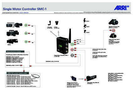 Single Motor Controller SMC-1 © 2010 Arnold & Richter Cine Technik GmbH & Co. Betriebs KG. All rights reserved. This material is provided “as is” for information purposes only without any warranty. ARRI assumes no r