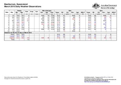 Beerburrum, Queensland March 2015 Daily Weather Observations Date Day