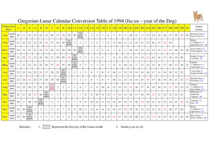 Gregorian-Lunar Calendar Conversion Table ofJia-xu – year of the Dog) Gregorian date Solar terms