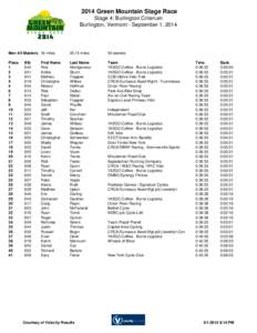 2014 Green Mountain Stage Race Stage 4: Burlington Criterium Burlington, Vermont - September 1, 2014 Men 4/5 Masters 16 miles
