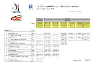 2nd FAI European Paramotor Slalom Championships Bornos - Spain - June 2016 Trike Class - Final roundsAM Provisional