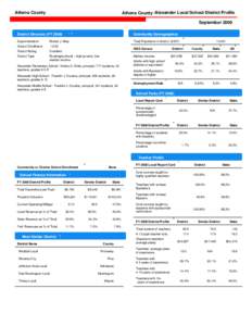 Athens County  Athens County /Alexander Local School District Profile September[removed], 2