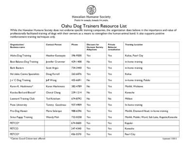 Oahu Dog Trainers Resource List  While the Hawaiian Humane Society does not endorse specific training companies, the organization does believe in the importance and value of professionally facilitated training of dogs wi