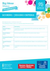 SCORING / JUDGING CRITERIA All categories have a maximum score of 20. The following provides a guide as to how the judges will allocate marks: Mark  Description