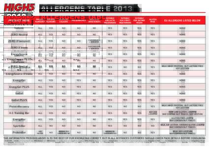 ALLERGENS TABLE 2013 PRODUCT NAME PRODUCT NATURAL FLAVOURS* FLAVOURS