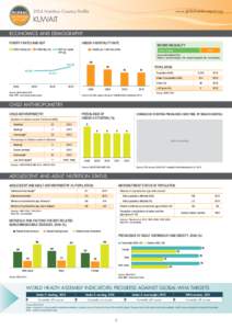 2014 Nutrition Country Profile  www.globalnutritionreport.org Kuwait ECONOMICS AND DEMOGRAPHY