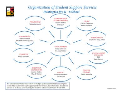 Organization of Student Support Services Huntington Pre-K – 8 School PROMISE ZONE Takida Beckwith