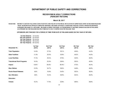 DEPARTMENT OF PUBLIC SAFETY AND CORRECTIONS RECIDIVISM IN ADULT CORRECTIONS (PERCENT RETURN) March 28, 2017 RECIDIVISM: