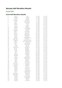 Barossa Half Marathon Results Results 2004 21km Half Marathon Results 1 2