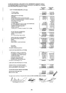 SAUDI PAK INDUSTRIAL AND AGRICULTURAL INVESTMENT COMPANY LIMITED CONDENSED INTERIM UNCONSOLIDATED CASH FLOW STATEMENT [UN-AUDITED] FOR THE SIX MONTHS ENDED 30 JUNE[removed]June2013 Rupees