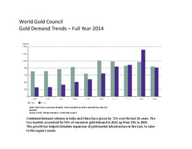 World Gold Council Gold Demand Trends – Full Year 2014 Note: Chart shows consumer demand, which comprises jewellery and total bar and coin demand Source: GFMS, Thomson Reuters; World Gold Council