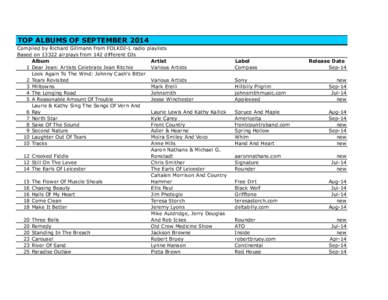 TOP ALBUMS OF SEPTEMBER 2014 Compiled by Richard Gillmann from FOLKDJ-L radio playlists Based on[removed]airplays from 142 different DJs Album Artist 1 Dear Jean: Artists Celebrate Jean Ritchie