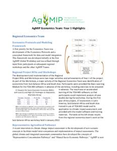   AgMIP	
  Economics	
  Team:	
  Year	
  1	
  Highlights	
   Regional	
  Economics	
  Team	
   Economics	
  Protocols	
  and	
  Modeling	
   Framework	
   A first priority for the Economics Team was