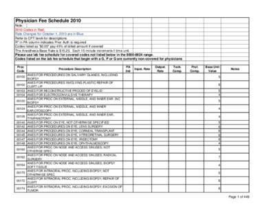 Physician Fee Schedule 2010 Note: 2010 Codes in Red; Rate Changes for October 1, 2010 are in Blue Refer to CPT book for descriptions R