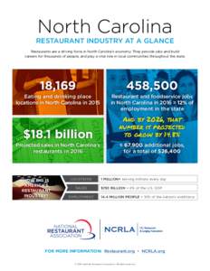 North Carolina RESTAURANT INDUSTRY AT A GLANCE Restaurants are a driving force in North Carolina’s economy. They provide jobs and build careers for thousands of people, and play a vital role in local communities throug