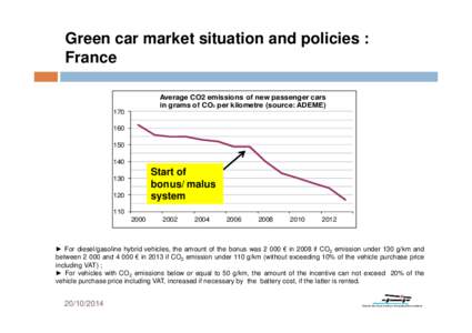 Green car market situation and policies : France Average CO2 emissions of new passenger cars in grams of CO2 per kilometre (source: ADEME[removed]
