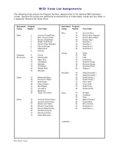 MIDI Voice List Assignments The following chart shows the Program Number assignments of the General MIDI standard voices. Yamaha XG voices are additional enhancements of these basic voices and are listed in a separate Ya