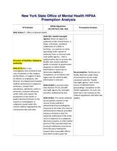 New York State Office of Mental Health HIPAA Preemption Analysis