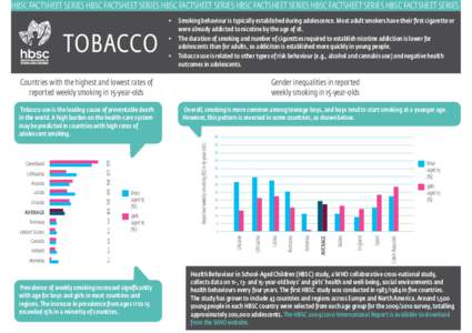 HBSC FACTSHEET SERIES HBSC FACTSHEET SERIES HBSC FACTSHEET SERIES HBSC FACTSHEET SERIES HBSC FACTSHEET SERIES HBSC FACTSHEET SERIES  TOBACCO •	 Smoking behaviour is typically established during adolescence. Most adult 