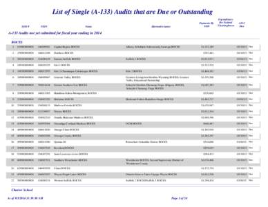 List of Single (A-133) Audits that are Due or Outstanding