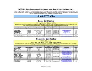 Copy of Licensed Interpreter Directory Updated[removed]xls