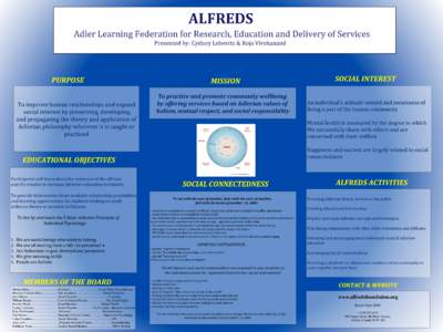 ALFREDS	 	Adler	Learning	Federation	for	Research,	Education	and	Delivery	of	Services	 Presented	by:	Cydney	Lebovitz	&	Roja	Vivekanand PURPOSE	 To	improve	human	relationships	and	expand