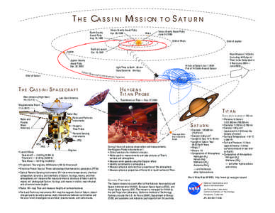 The Cassini Mission to Saturn Earth Gravity Assist Flyby Aug. 18, 1999  Venus Gravity Assist Flyby