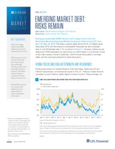 LPL RESEARCH  B O N D MARKET PERSPECTIVES