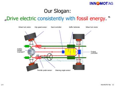 Our Slogan: „Drive electric consistently with fossil energy. “ Wheel hub motor Slip speed sensor