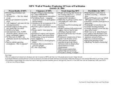 MFN Wall of Wonder: Exploring 10 Years of Facilitation October 28, 2004 Present Reality of MFN • Diminishing attendance and income • 120 members — flat, few attend