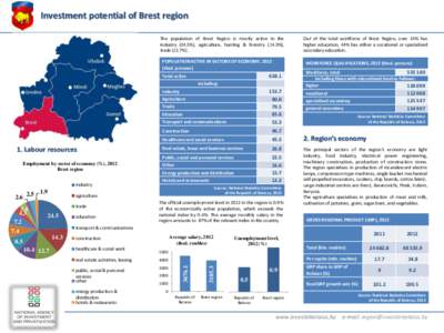 Investment potential of Brest region The population of Brest Region is mostly active in the industry (24.5%), agriculture, hunting & forestry (14.3%), trade (12.7%) . POPULATION ACTIVE IN SECTORS OF ECONOMY, 2012 (thsd. 