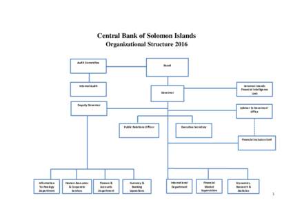 Central Bank of Solomon Islands Organizational Structure 2016 Audit Committee Board
