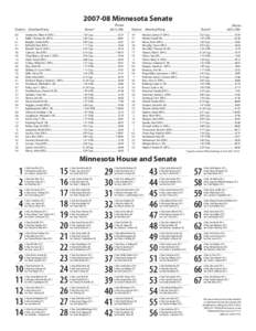 [removed]Roster of Minnesota Legislators
