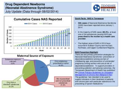 Drug Dependent Newborns (Neonatal Abstinence Syndrome) July Update (Data through[removed]Quick Facts: NAS in Tennessee  Cumulative Cases NAS Reported
