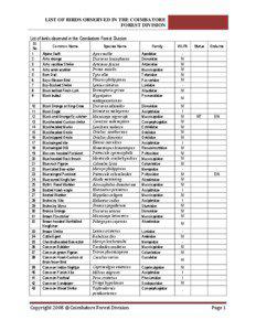 LIST OF BIRDS OBSERVED IN THE COIMBATORE FOREST DIVISION List of birds observed in the Coimbatore Forest Division