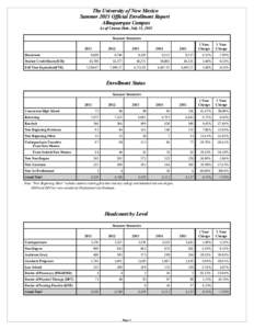 The University of New Mexico Summer 2015 Official Enrollment Report Albuquerque Campus As of Census Date, July 31, 2015 Summer Semesters 2011