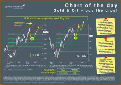 Chart of the day Gold & Oil – buy the dips! Gold and oil are in a positive trend. Buy dips. Regression channel