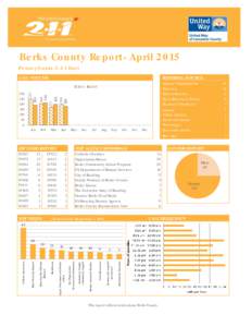 Berks County Report- April 2015 PennsylvaniaEast CALL VOLUME REFERRAL SOURCE