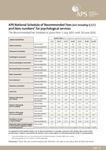APS National Schedule of Recommended Fees (not including G.S.T.) and item numbers* for psychological services The Recommended Fee Schedule in place from 1 July 2015 until 30 June 2016 SERVICE TIME (mins; non-billable wor