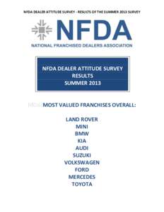 NFDA DEALER ATTITUDE SURVEY - RESULTS OF THE SUMMER 2013 SURVEY  NFDA DEALER ATTITUDE SURVEY RESULTS SUMMER 2013