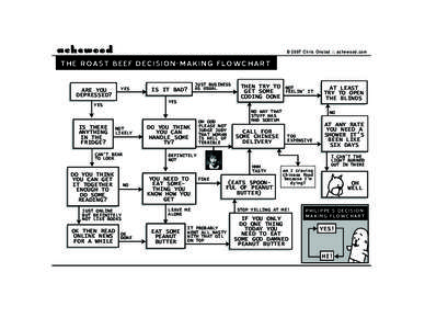© 2007 Chris Onstad :: achewood.com  THE ROAST BEEF DECISION-MAKING FLOWCHART ARE YOU DEPRESSED?