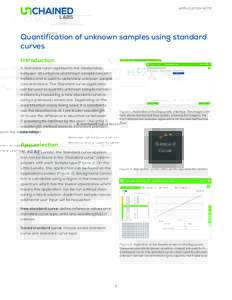 Application Note  Quantification of unknown samples using standard curves Introduction A standard curve represents the relationship