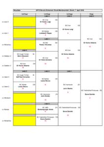 Resultate  SFFS Boccia Schweizer Einzel-Meisterschaft, Zürich, 7. AprilFinal  1/4 Final