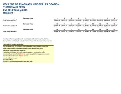 COLLEGE OF PHARMACY KINGSVILLE LOCATION TUITION AND FEES Fall[removed]Spring 2015 Resident Semester Hour